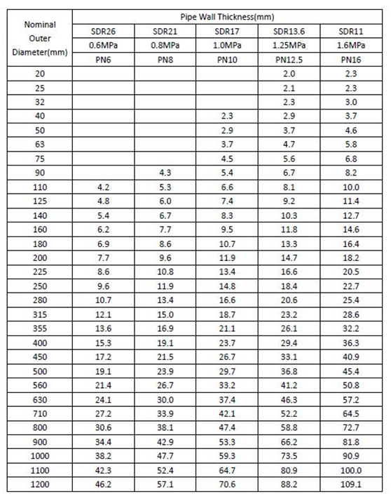 Hdpe Pipe,Water Supply Large Diameter Hdpe Pipe(图1)